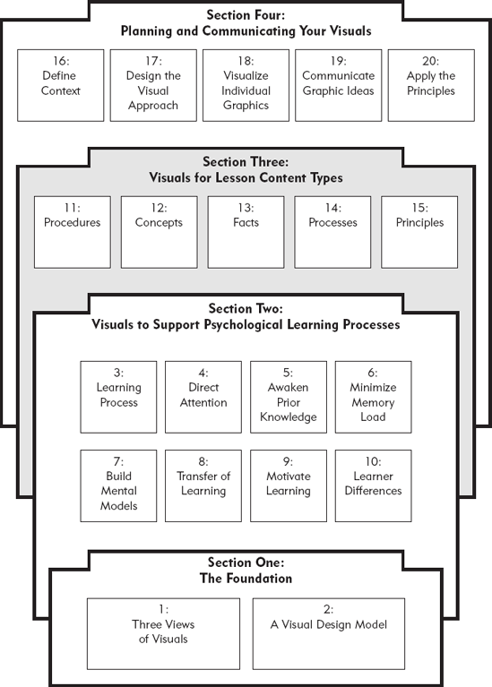 Individual Differences