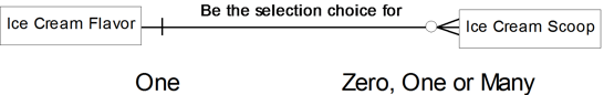 figure5.1