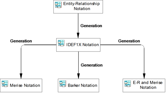 Description: Figure 4.2.emf