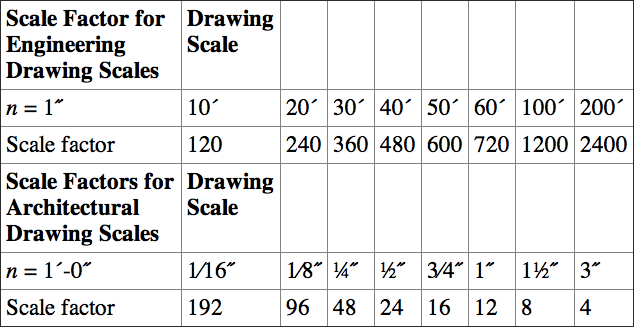 table0302_fmt.gif