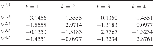 NumberTable