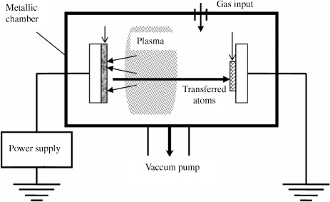 ch3-fig3.1.jpg