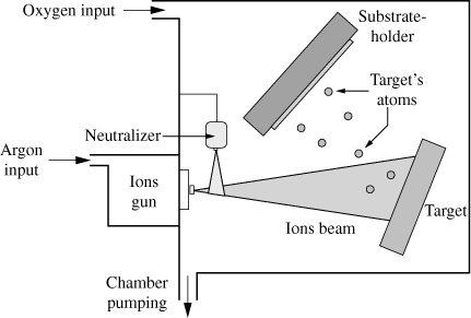 ch3-fig3.2.jpg