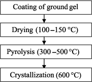 ch3-fig3.5.gif