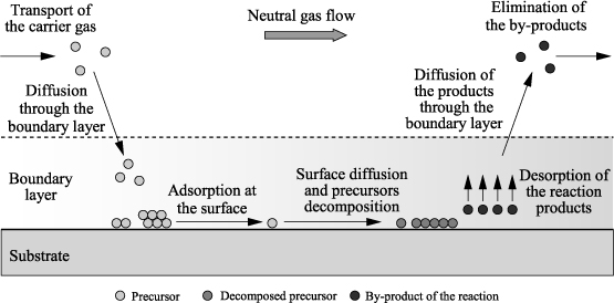 ch3-fig3.6.jpg