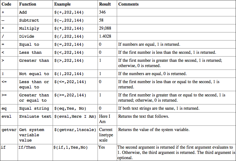 Table 26-02