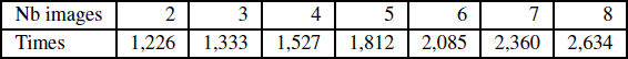 Table 7.1