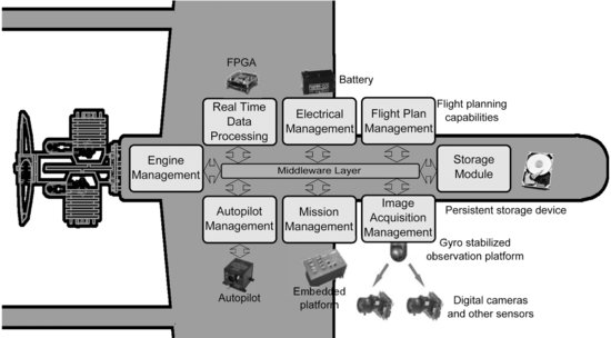 ch03fig002.eps