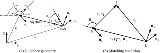 ch07fig002.eps