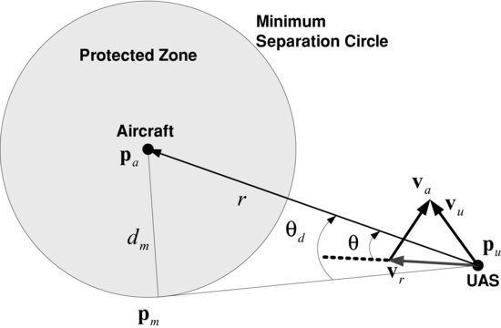 ch07fig005.eps