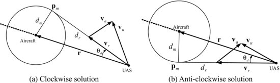 ch07fig007.eps