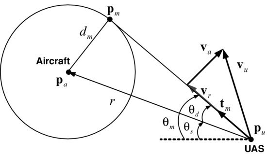 ch07fig008.eps