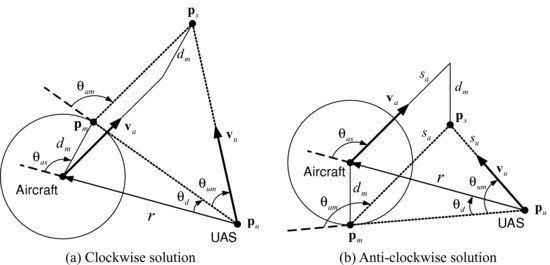 ch07fig009.eps