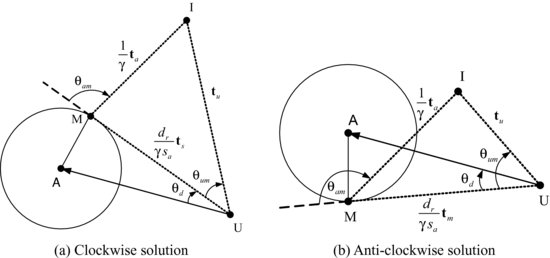 ch07fig010.eps