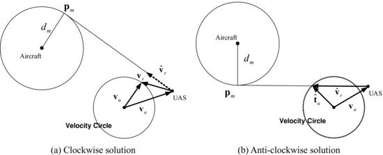 ch07fig012.eps