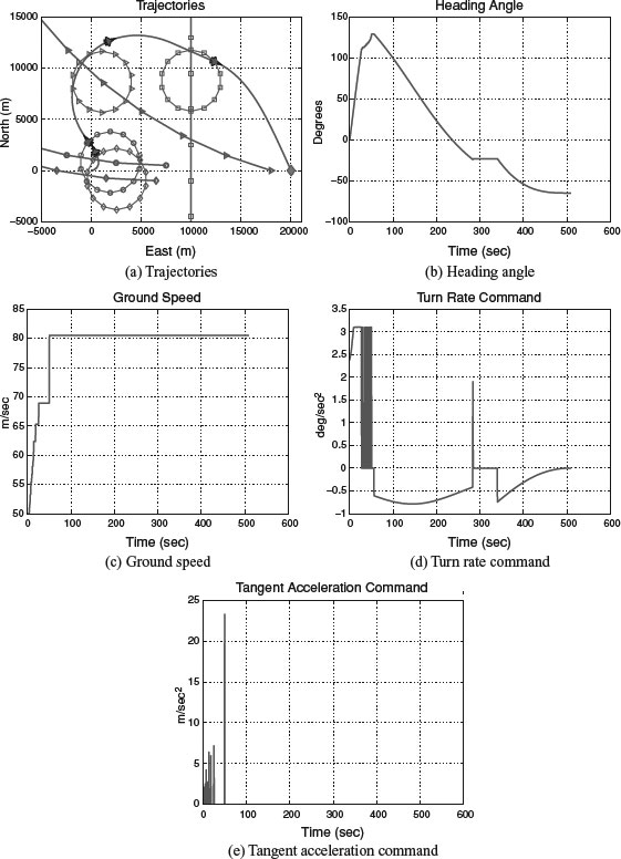 ch07fig024.eps