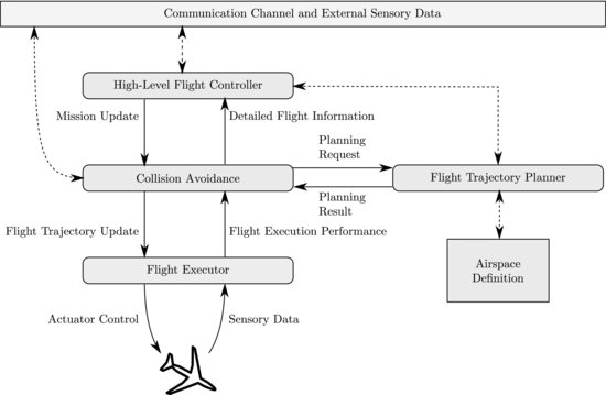 ch09fig002.eps