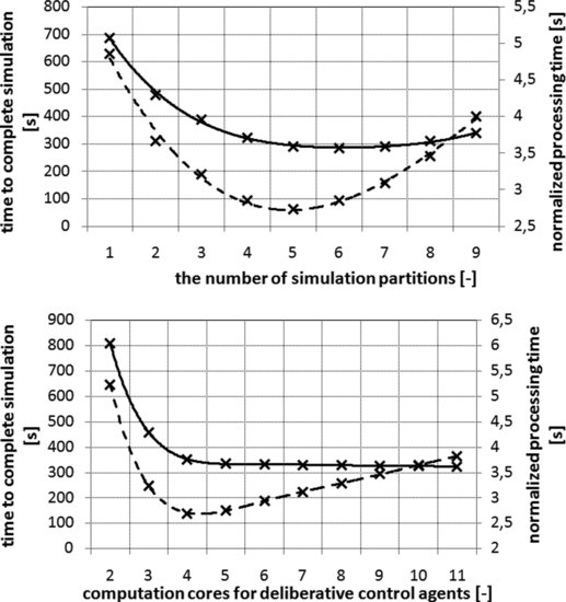 ch09fig015.eps