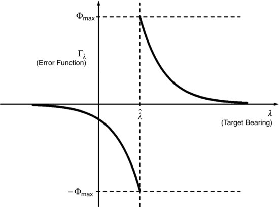 ch10fig008.eps