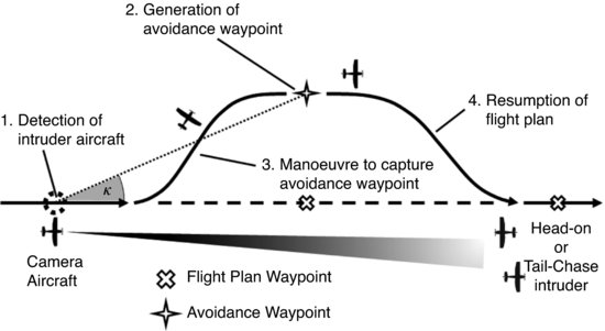 ch10fig009.eps