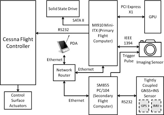 ch10fig015.eps