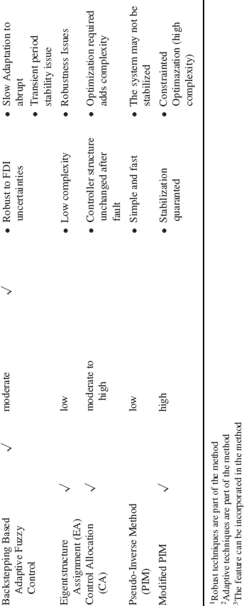 Table 1-1