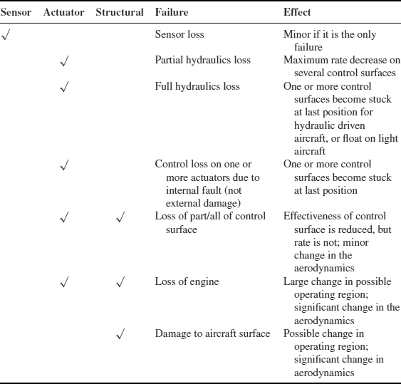 Table 1-3