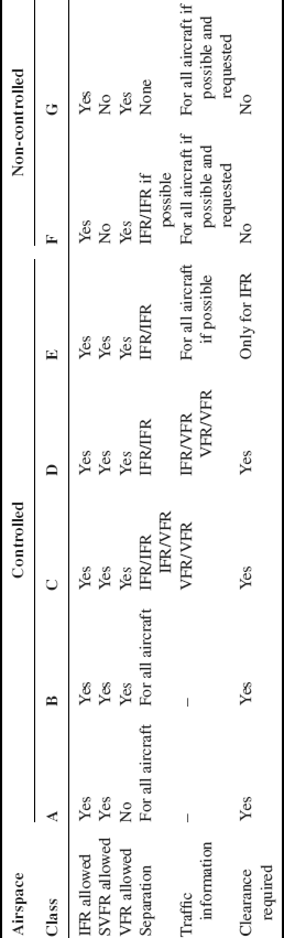 Table 4-1