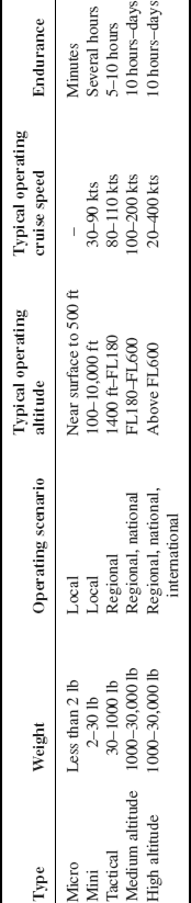 Table 4-2