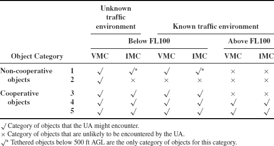 Table 4-4