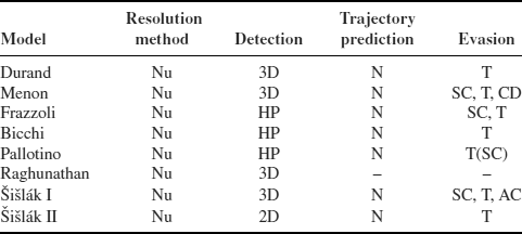 Table 6-6