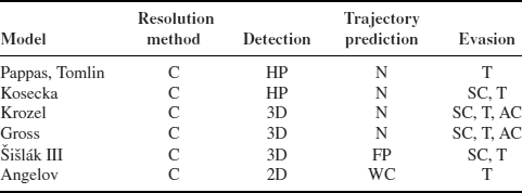 Table 6-7