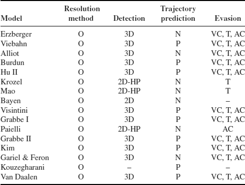 Table 6-9