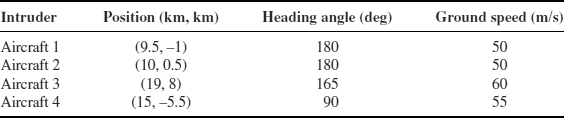 Table 7-2