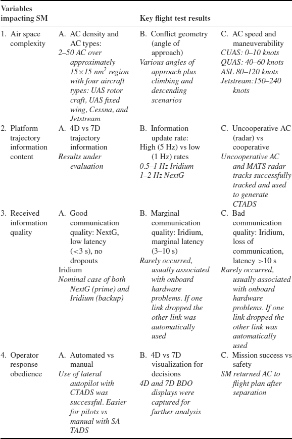 Table 8-6