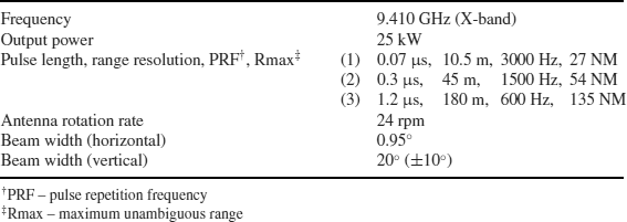 Table 11-2