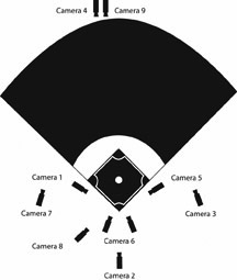 Figure 12.11 Camera blocking notes from baseball.