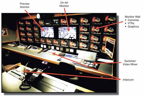 Figure 5.10 Components of the production area, including the monitor wall.