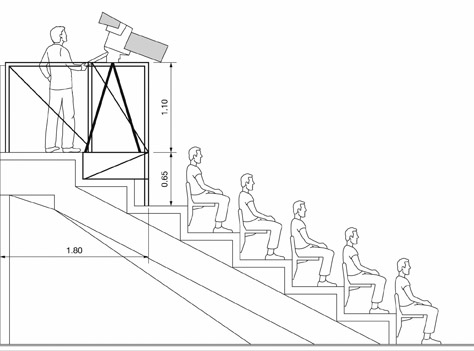 Figure 7.1 Cameras must be positioned so that they will not be blocked if the audience should stand up or move.