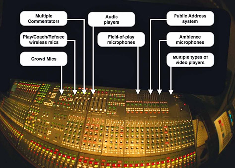Figure 9.23 The A-1 has a large variety of audio signals coming into the mixer that they must manage.