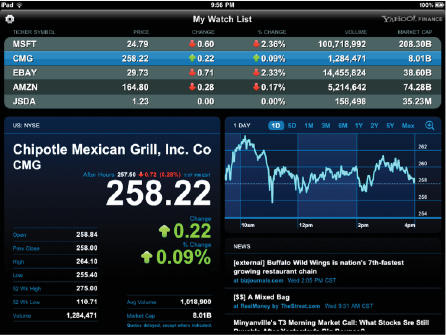 MarketDash by Yahoo! Finance