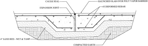 Here is a typical isolated slab.