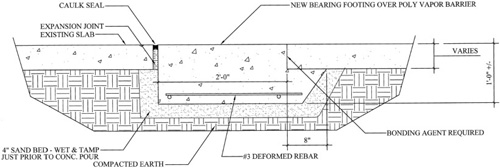 An example of slab preparation, minus reinforcement.