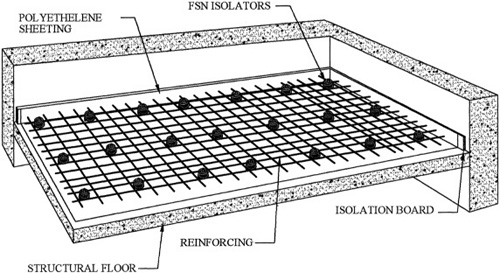 Placement of isolation materials should look like this illustration.