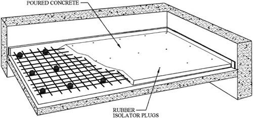 This illustrates a concrete pour in progress.