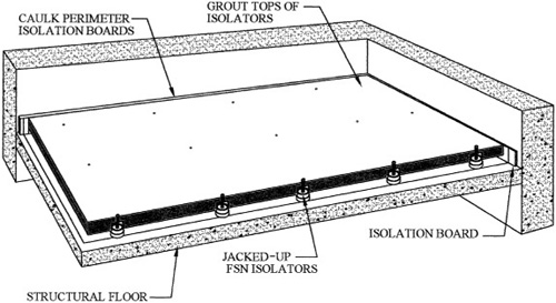 Here is an isolated slab in its elevated position.