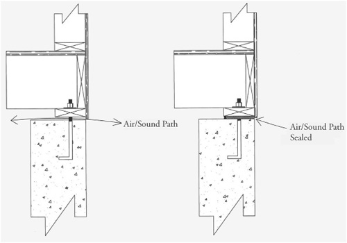 Sound leak at existing slab— before and after seal.