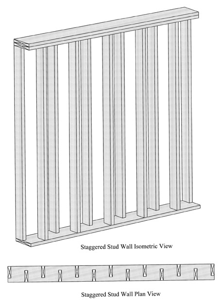 Staggered stud framing.