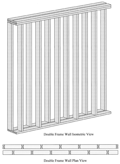 Double wall framing details.