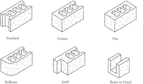 Standard concrete blocks.